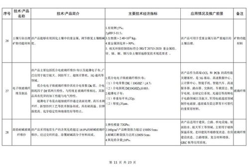 工信部發布《建材工業鼓勵推廣應用的技術和產品目錄（2023年本）》，加速行業綠色轉型與技術創新