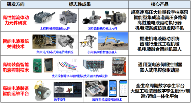 喜報 | 智能電液浙江省工程研究中心成功獲批，技術推廣開啟新篇章