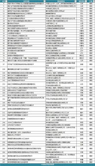 55項煤炭先進適用技術推廣效果如何？自然資源部評估正在進行中