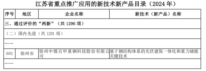 百甲科技技術(shù)創(chuàng)新引領(lǐng)發(fā)展，先進(jìn)成果獲省級(jí)重點(diǎn)推廣