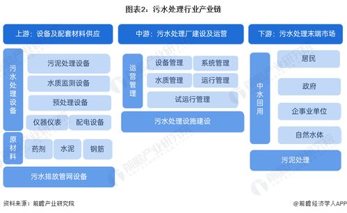 預(yù)見(jiàn)2024 中國(guó)污水處理產(chǎn)業(yè)全景圖譜與趨勢(shì)展望